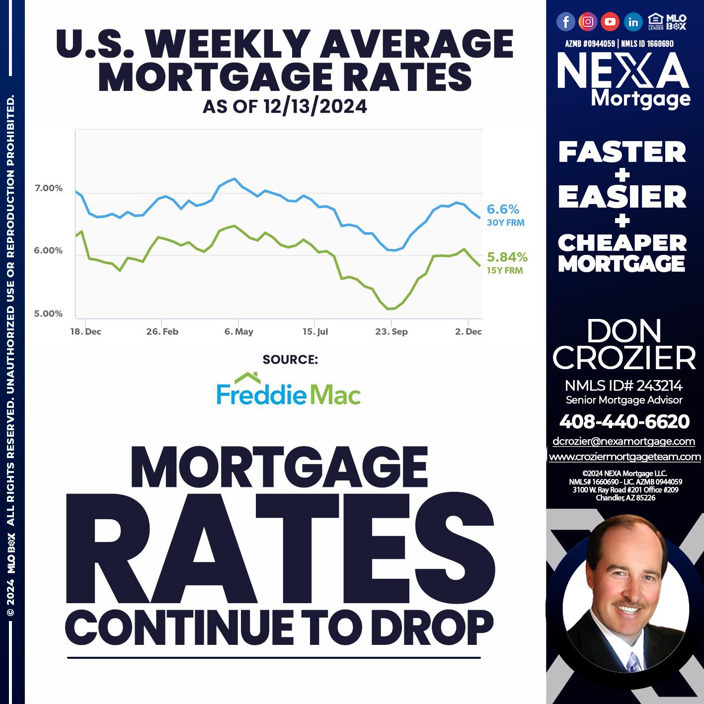 MORTGAGE RATES - Don Crozier -Senior Mortgage Advisor
