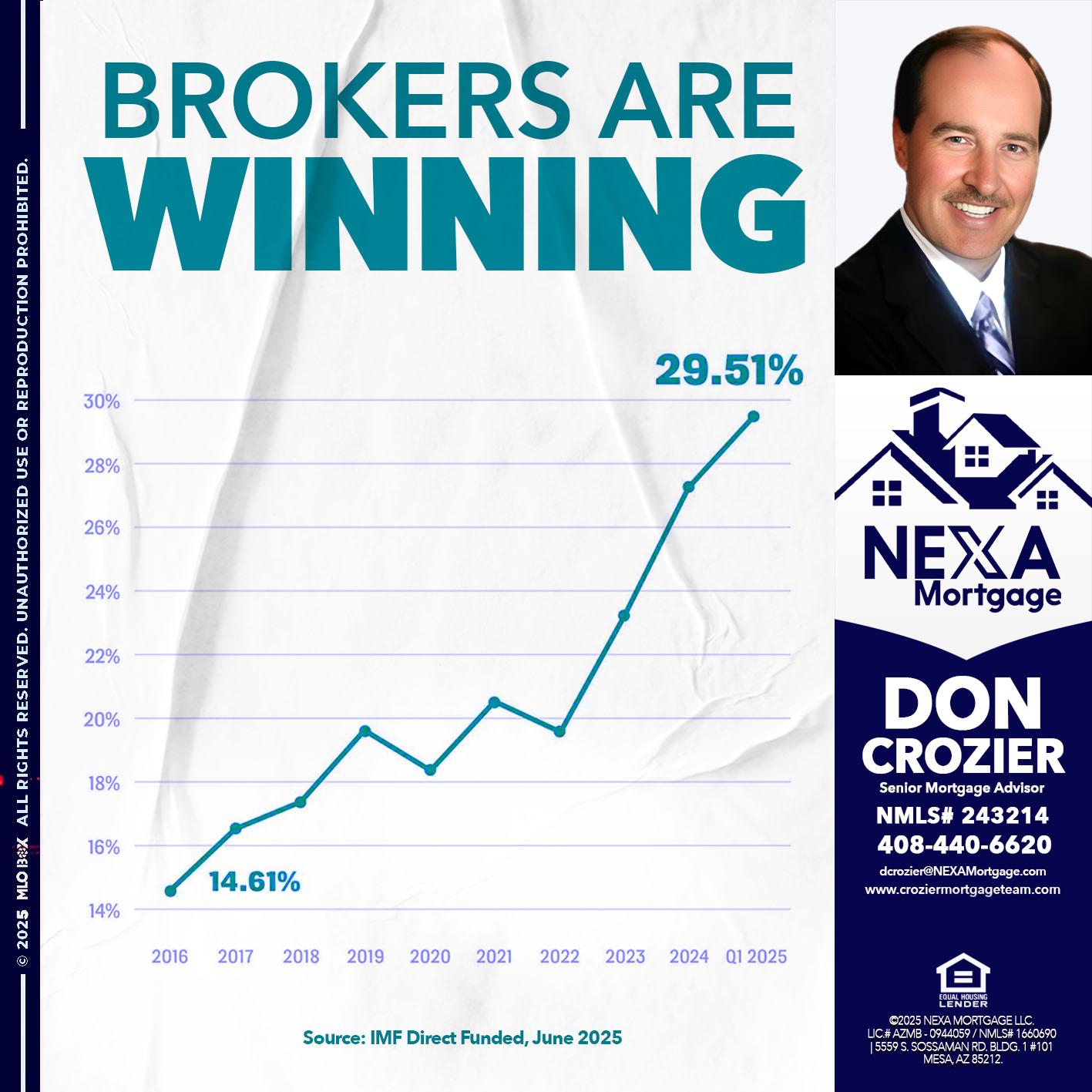 BROKERS ARE WINNING - Don Crozier -Senior Mortgage Advisor
