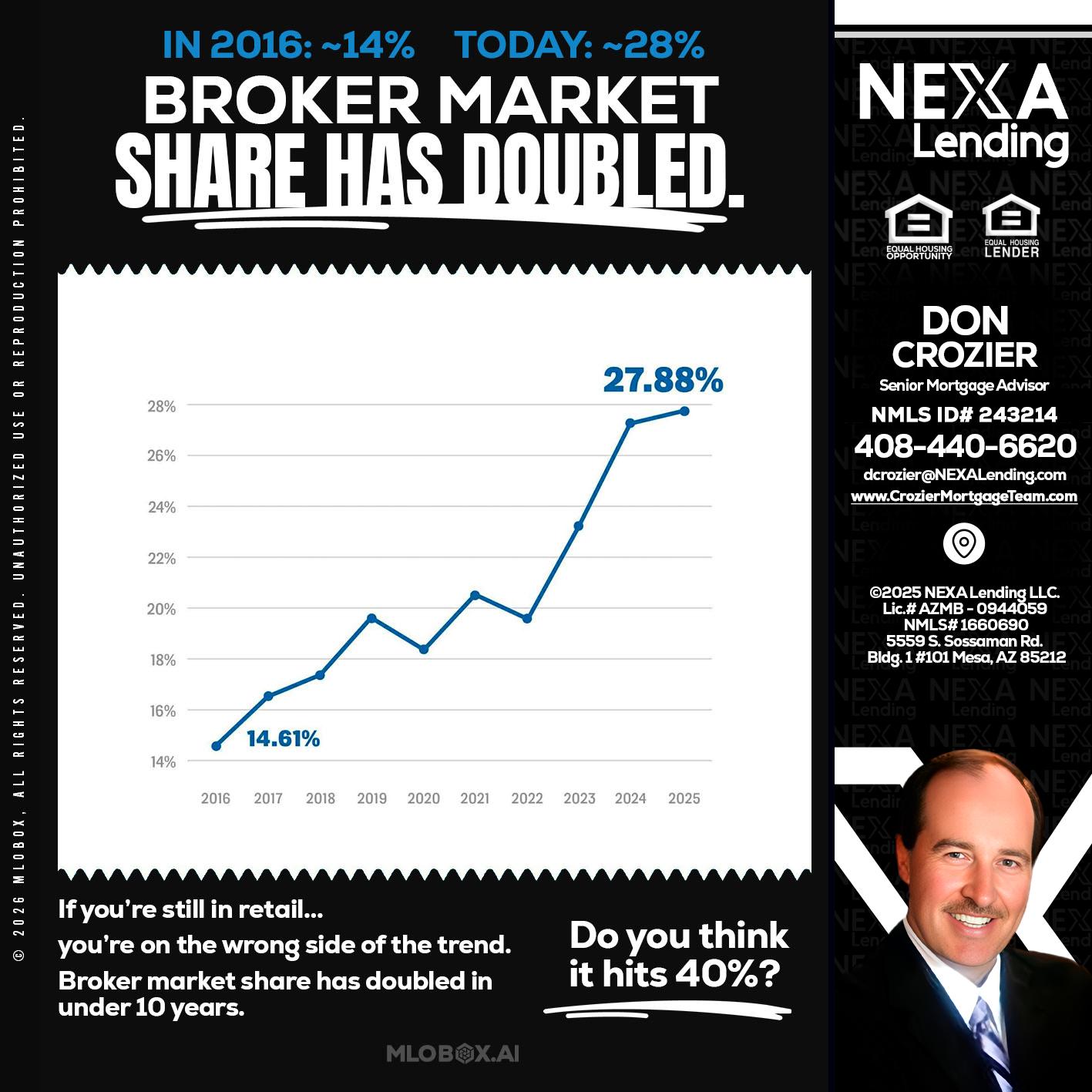 BROKER MARKET - Don Crozier -Senior Mortgage Advisor